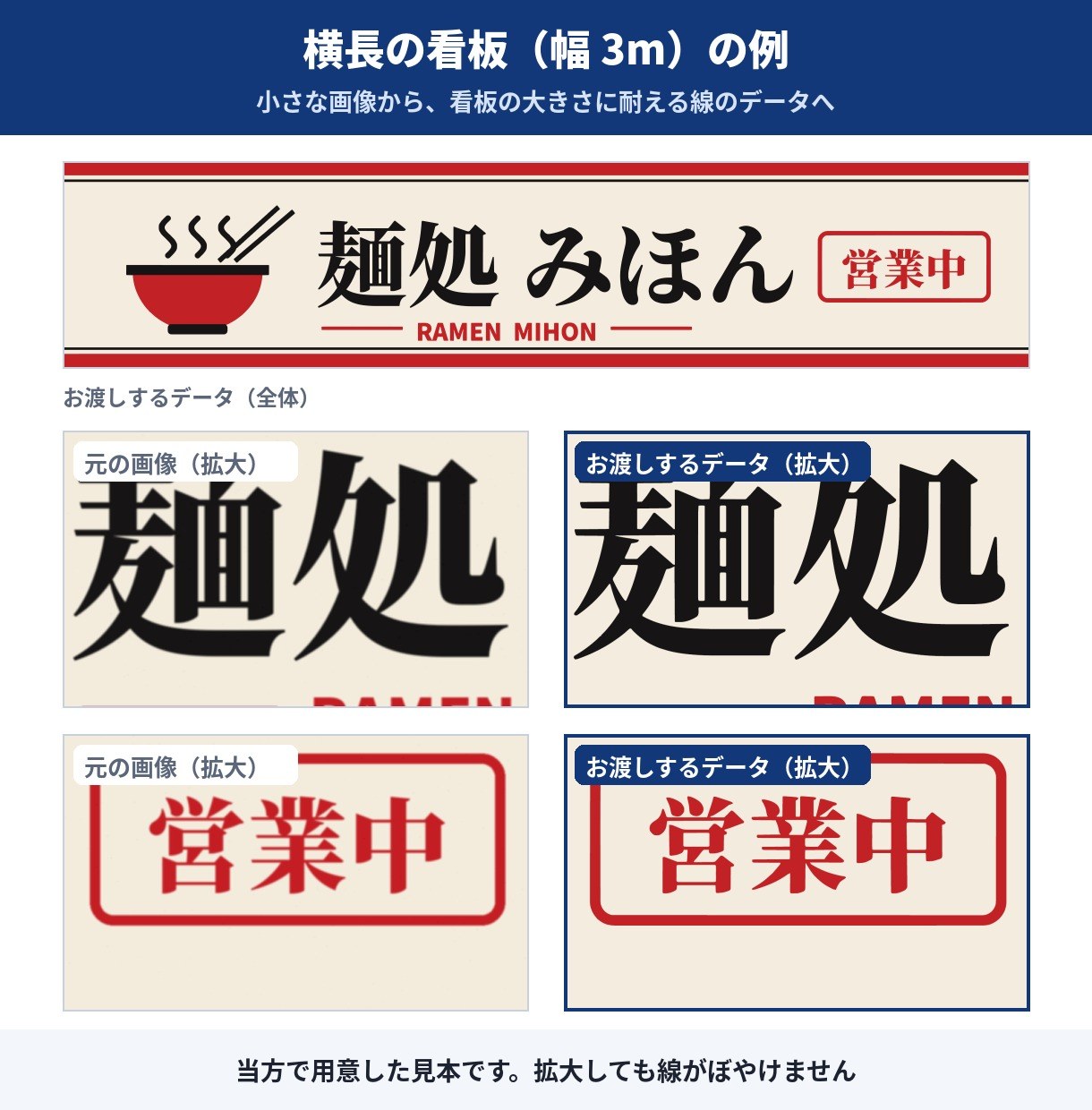 横長看板の比較